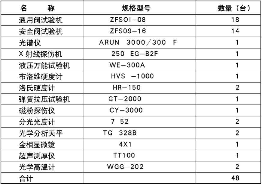 沈陽鄭高閥門主要加工設(shè)備表 球閥閘閥疏水閥調(diào)節(jié)閥電站閥門2 沈陽鄭高閥門主要加工設(shè)備表 球閥閘閥疏水閥調(diào)節(jié)閥電站閥門2