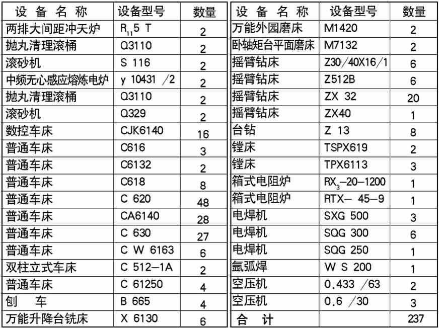 沈陽鄭高閥門主要加工設(shè)備表 球閥閘閥疏水閥調(diào)節(jié)閥電站閥門1 沈陽鄭高閥門主要加工設(shè)備表 球閥閘閥疏水閥調(diào)節(jié)閥電站閥門1